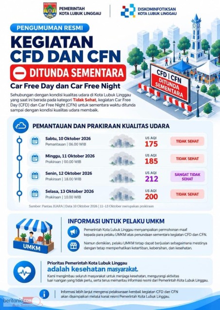 Kabut Asap Dan Kualitas Udara Tidak Sehat, Sekretaris PWI Lubuklinggau Shandy : Dukung Penundaan Sementara CFN Dan CFD Lubuk Linggau